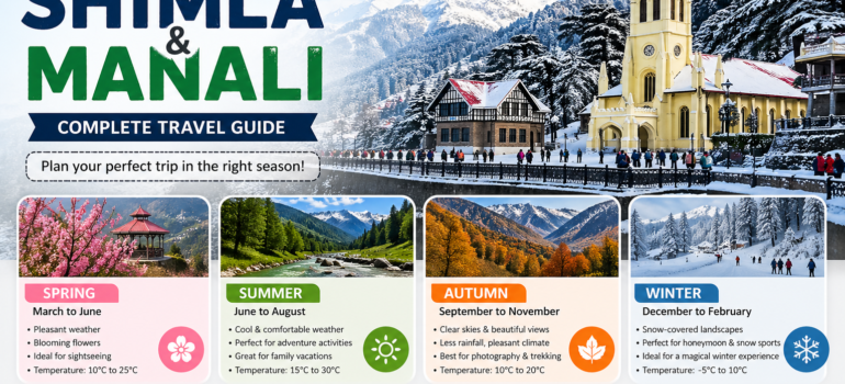 Best Time to Visit Shimla Manali – मौसम, Tips & Travel Guide