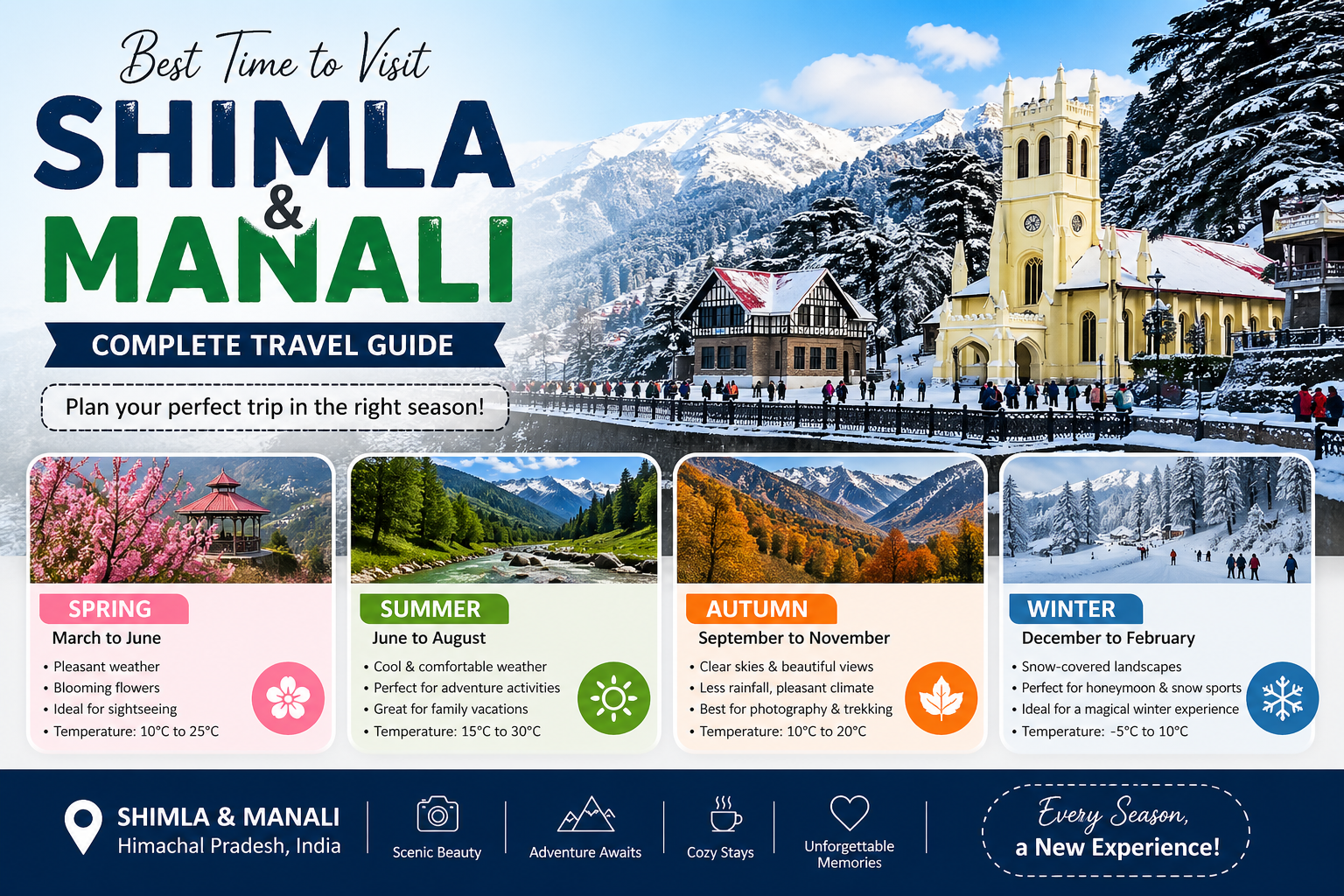 Best Time to Visit Shimla Manali – Complete Travel Guide