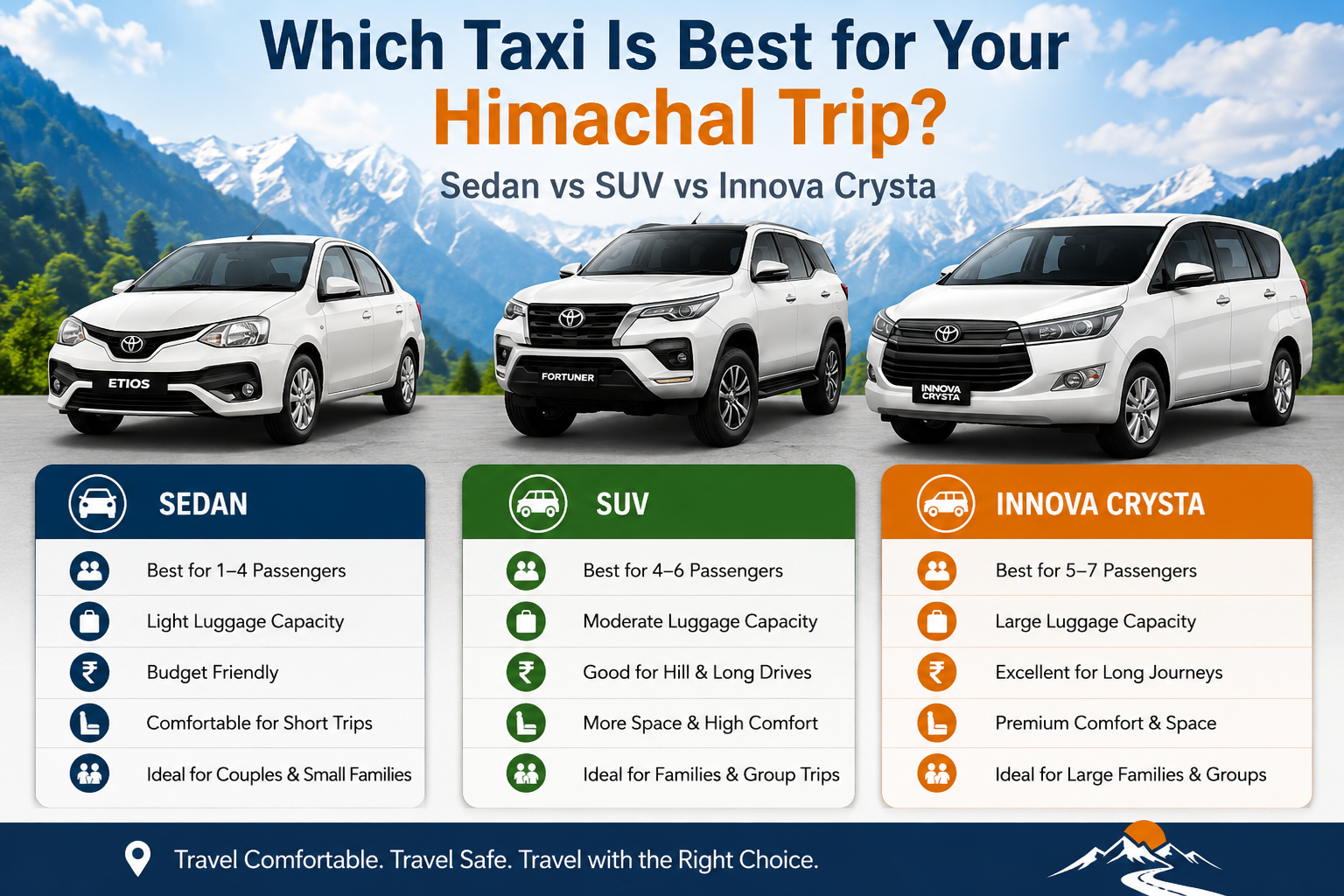 Sedan vs SUV vs Innova Crysta for Himachal Trip