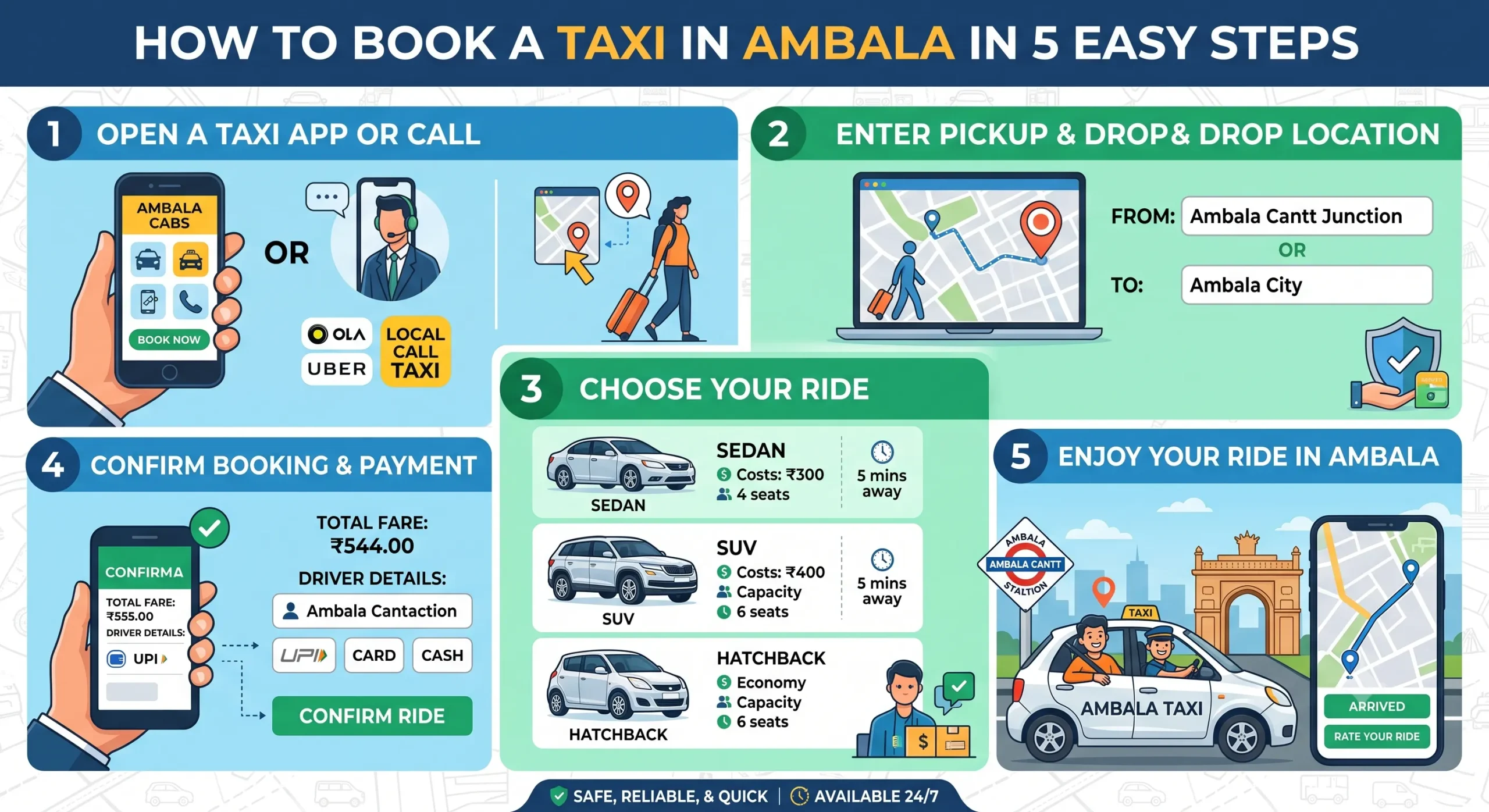How to Book a Taxi in Ambala